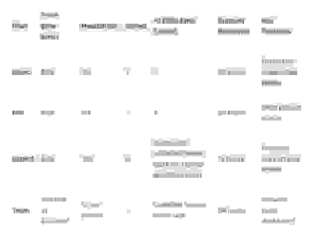 Better Pic Pricing Overview
