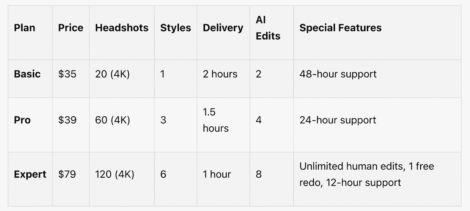 BetterPic pay-as-you-go pricing plans