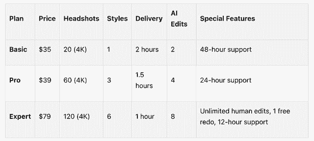 BetterPic pay-as-you-go pricing plans