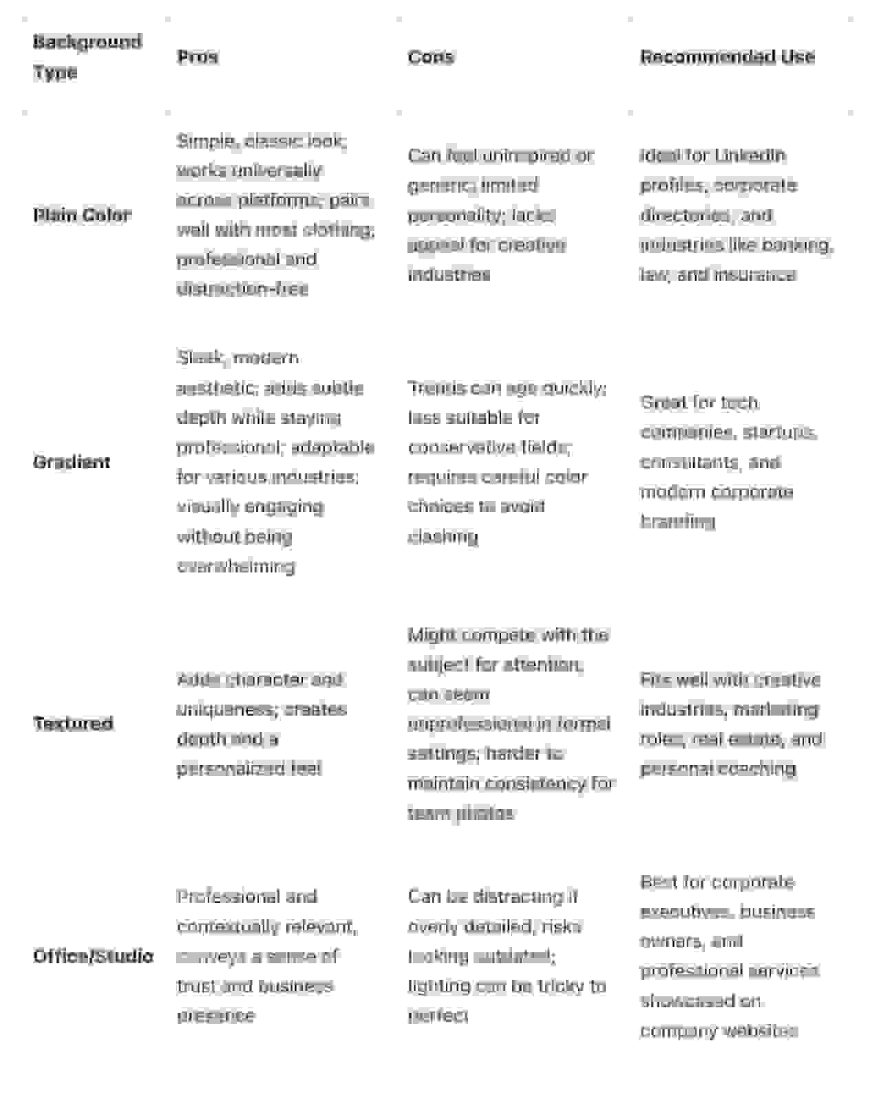 Background Types